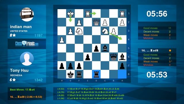 Chess Game Analysis: indian man - Tony Hsu : 0-1 (By ChessFriends.com) смотреть онлайн
