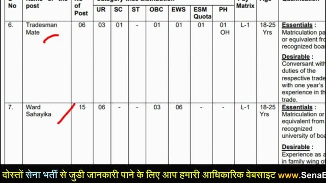 10th/12th Pass Army Bharti 2022 | HQ NORTHERN COMMAND Recruitment rally update смотреть онлайн