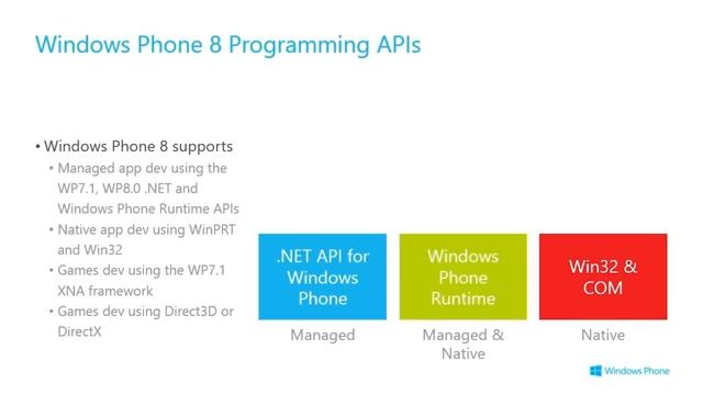 Building Apps for Windows Phone 8 Jump Start Introducing Windows Phone 8 Development Part 10 смотреть онлайн