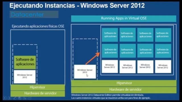 Windows Server 2012: Licenciamiento de la Nube Privada смотреть онлайн