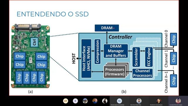 No final, tudo se resume a dados Introdução à Memórias Flash смотреть онлайн