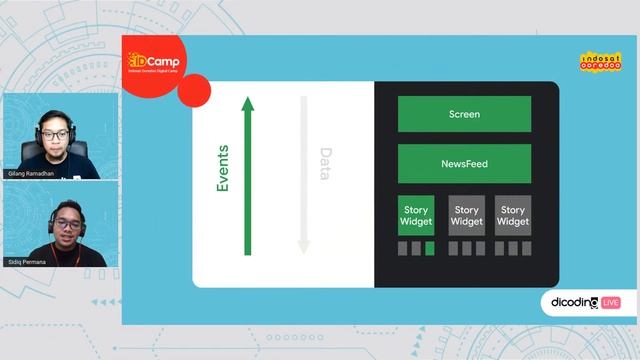 IDCAMP X DiCODING : Jetpack Compose untuk UI Masa Depan смотреть онлайн
