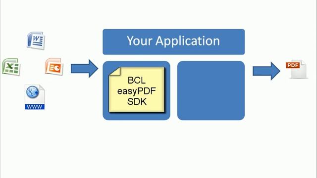 Programming PDF Application with 3 Lines of Code смотреть онлайн