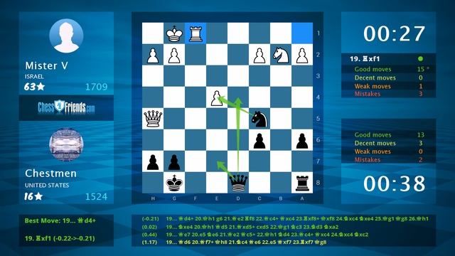 Chess Game Analysis: Mister V - Chestmen : 0-1 (By ChessFriends.com) смотреть онлайн