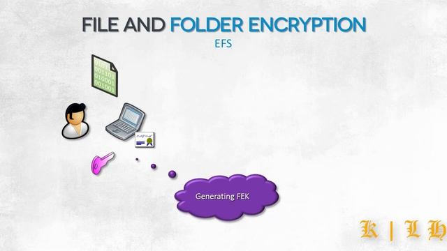 file and folder encryption in window | Windows Security | cehexam смотреть онлайн