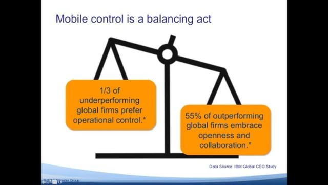 Mobility Management 2.0 - Getting Proactive Through Holistic Management смотреть онлайн
