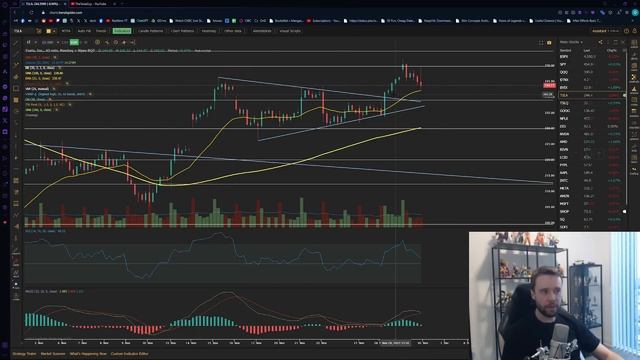 TESLA Stock - Is This A TOP SIGNAL For TSLA? смотреть онлайн