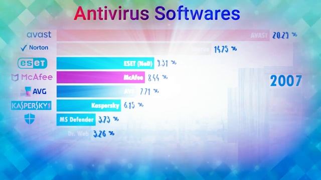 Antivirus Softwares смотреть онлайн