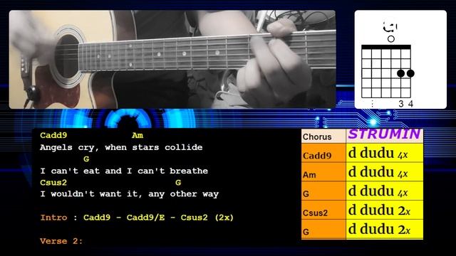 Angels Cry by Red Jumpsuit Apparatus | Guitar Tutorial | Side A - Chords Strumming смотреть онлайн
