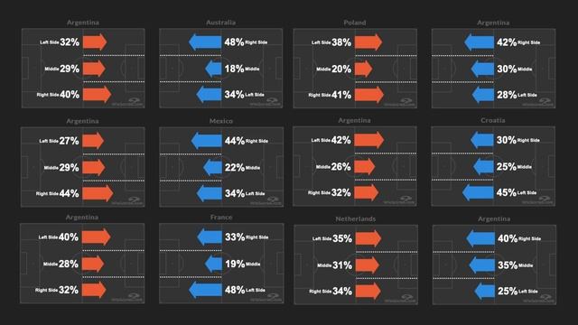 Mac Allister, Gelandang Penting Argentina | Analisis Pemain смотреть онлайн