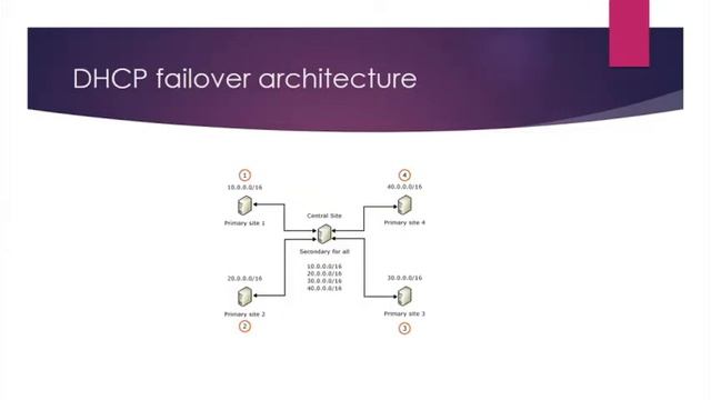 New Features in Windows Server 2012 In DHCP смотреть онлайн