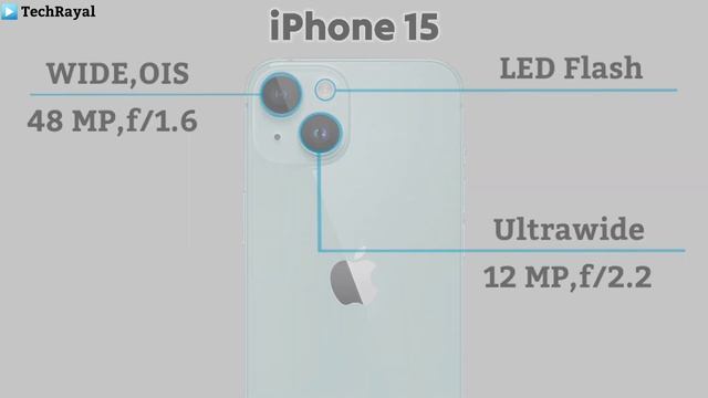 iPhone 16 vs iPhone 15 || Price | Full Comparison смотреть онлайн