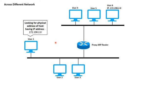 Address Resolution Protocol (ARP) смотреть онлайн