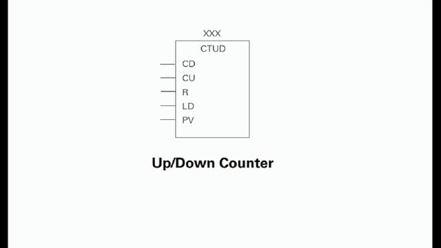 11(Basic of PLC) - Counters - Course in the STEP 2000 series смотреть онлайн