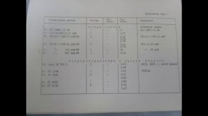 Радиоконструктор от СССР УКВ приёмник для авто