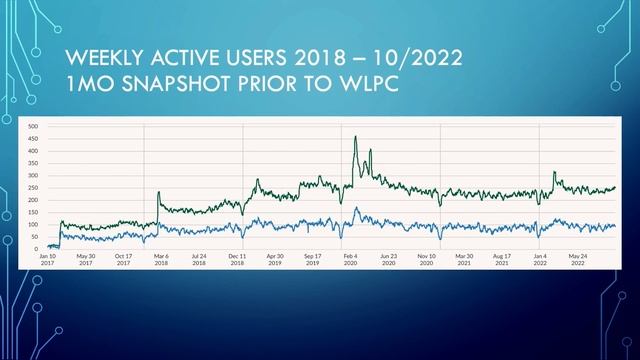 WI-Fi Pros Slack Update | Samuel Clements | WLPC Prague 2022 смотреть онлайн