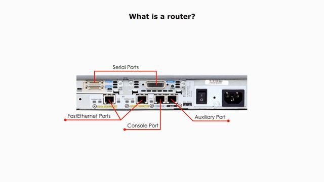 Routers, functions, interfaces and ports смотреть онлайн