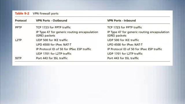 Windows Infrastructure Chapter 9 смотреть онлайн
