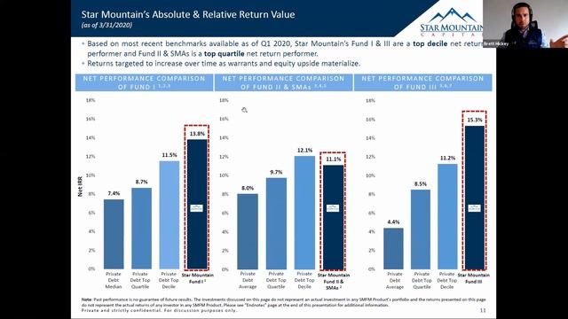 Opportunities In the US Lower Middle Market смотреть онлайн