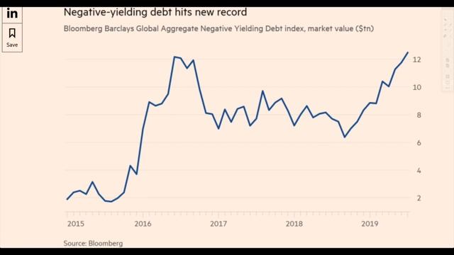 Stock Market RECORD HIGH as Economy Falls Faster and Faster Into Negative! смотреть онлайн