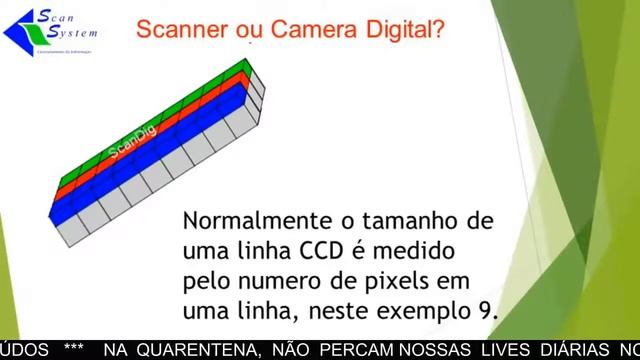 Razões Para Digitalizar - Parte 3 - Scanner ou Camera Digital A смотреть онлайн
