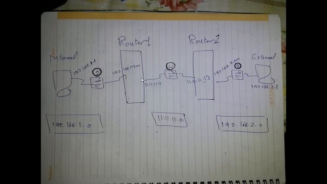 12.Static & Dynamic route смотреть онлайн