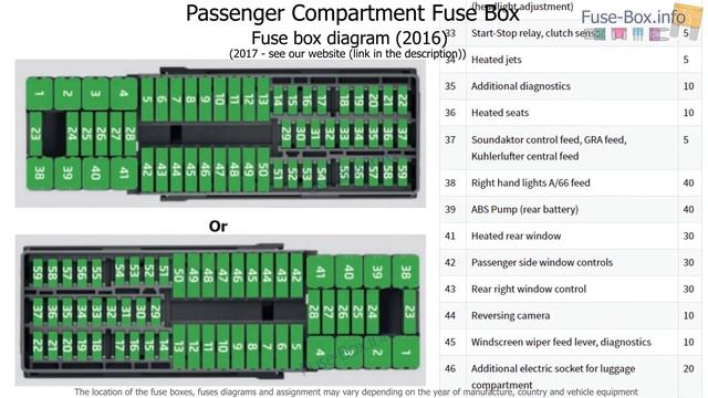 Fuse box location and diagrams: SEAT Ibiza (2016-2017) смотреть онлайн
