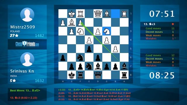 Chess Game Analysis: Mistrz2509 - Srinivas Kn : 0-1 (By ChessFriends.com) смотреть онлайн