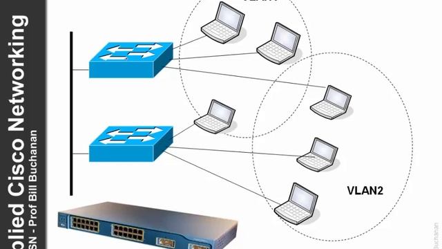 Cisco: Switch Fundamentals смотреть онлайн