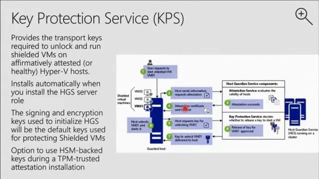 Secure A Virtualization Infrastructure | Jose DS смотреть онлайн