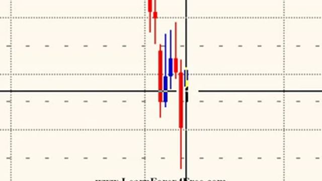 Fibonacci candlestick patterns support and resistance смотреть онлайн