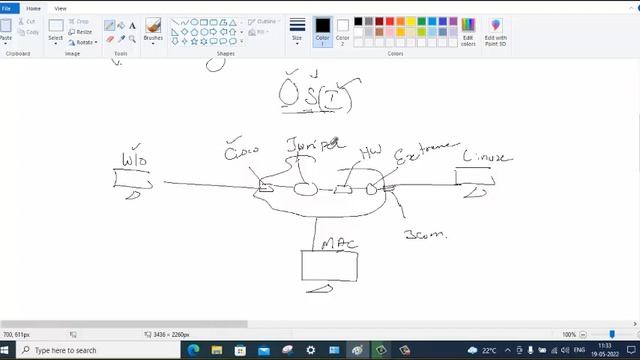 CCNA 2022 Part 2 OSI смотреть онлайн