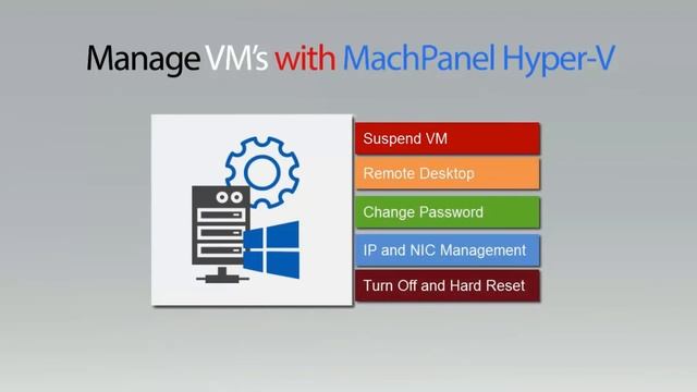 MachPanel Automation Module for Microsoft Hyper-V - VPS Control Panel смотреть онлайн