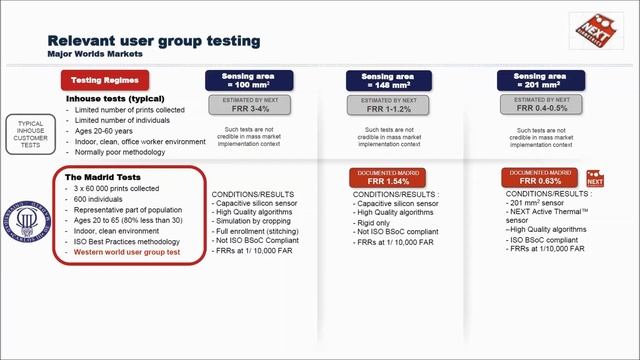 NEXT Biometrics - Updates from Capital Market Day смотреть онлайн