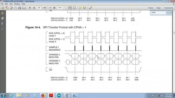 SPI Modes | Arduino | Sigrok Logic Analyzer | Logic Sniffer | Saleae Logic Analyzer | CPOL | CPHA