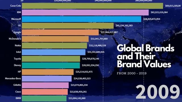 Global Brands 2020 and their Brand Values : Top 10 (Apple, Amazon, Disney, Tesla) смотреть онлайн