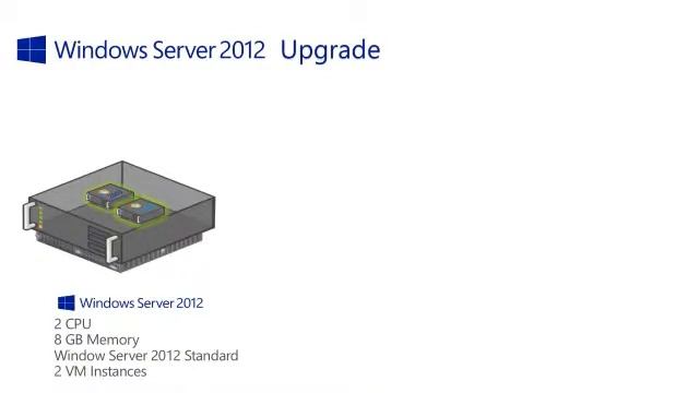 SMEs Watch IT! Ep3: Migrating to Windows Server 2012 смотреть онлайн