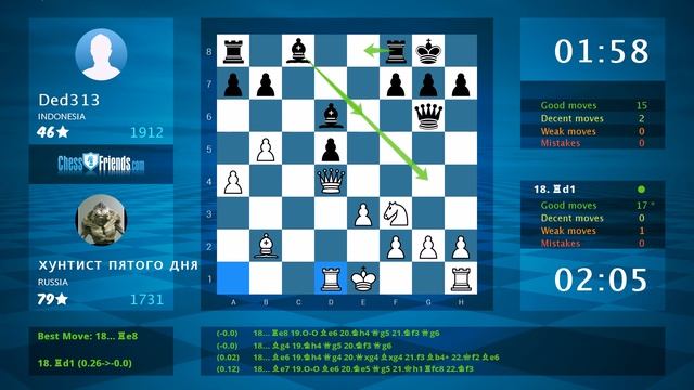 Chess Game Analysis: хунтист пятого дня - Ded313 : 0-1 (By ChessFriends.com) смотреть онлайн