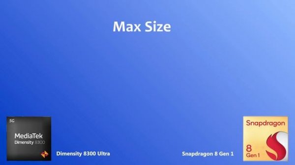 Dimensity 8300 Ultra Vs Snapdragon 8 Gen 1 | Antutu Benchmark & Specification