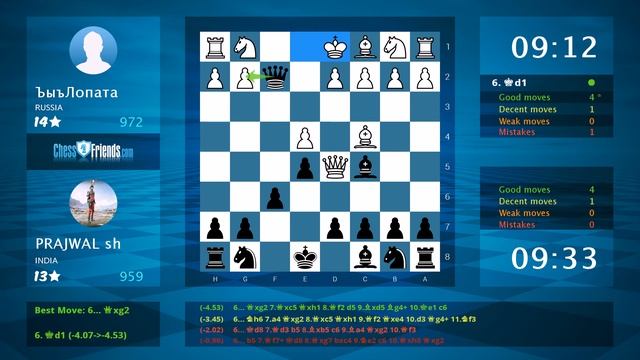 Chess Game Analysis: ЪыъЛопата - PRAJWAL sh : 0-1 (By ChessFriends.com) смотреть онлайн