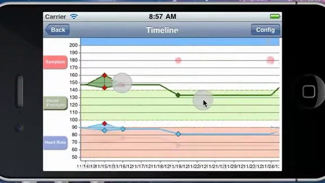 iOS Super Chart смотреть онлайн