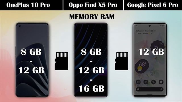 OnePlus 10 Pro || Oppo Find X5 Pro || Google Pixel 6 Pro || Full phone specifications смотреть онлайн