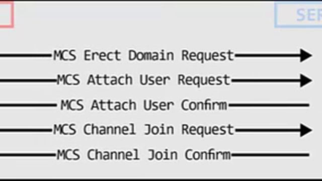 Best Rdp Service 2023 смотреть онлайн