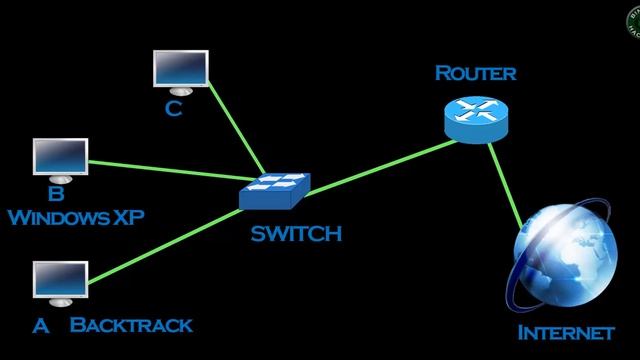 How To Use ARPing Tool In Backtrack 5 R3 смотреть онлайн