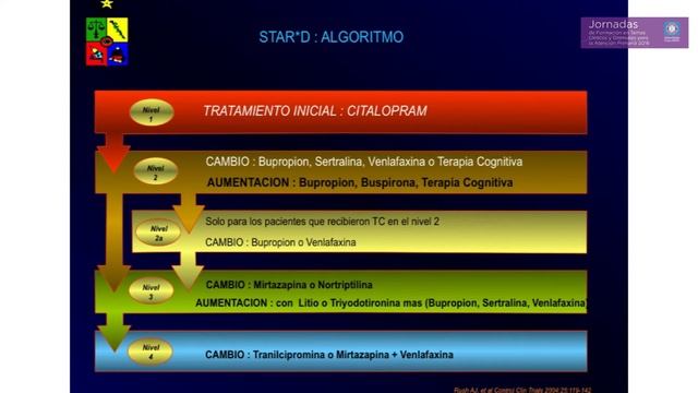 Dr Jaime Solís G - Psiquiatra / Jefe Formación Especialistas en Psiquiatria смотреть онлайн