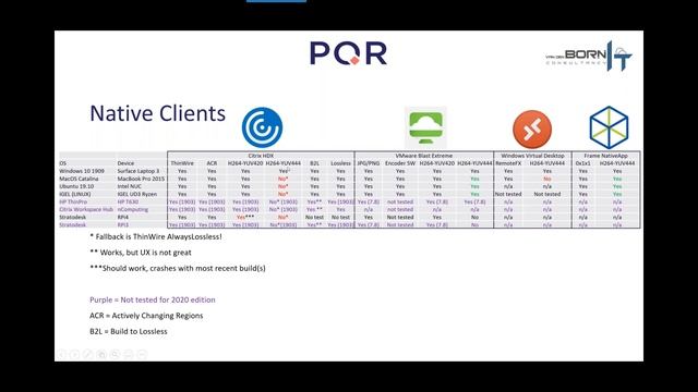 Remote graphic workloads and clients 2020 edition смотреть онлайн