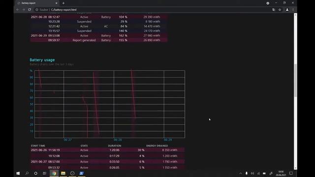 How to Check Laptop Battery Health in Windows 10 смотреть онлайн