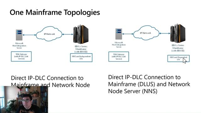 11- Upgrading SNA Architectures using Host Integration Server 2020 смотреть онлайн