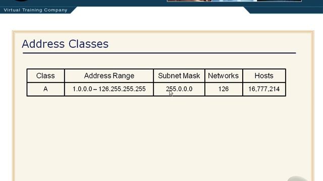 IP Address Classes in Windows Server смотреть онлайн