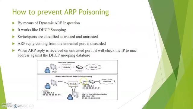 ARP Poisoning and Dynamic ARP inspection смотреть онлайн